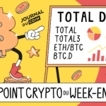 Hack de Bybit, cryptocurrencies fall - what rating for this hectic week? Weekend crypto